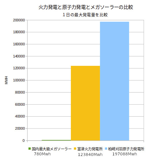 再生可能エネルギーについて（改）